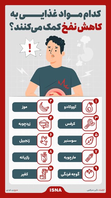 اینفوگرافیک/ کدام مواد غذایی به کاهش نفخ کمک میکنند؟