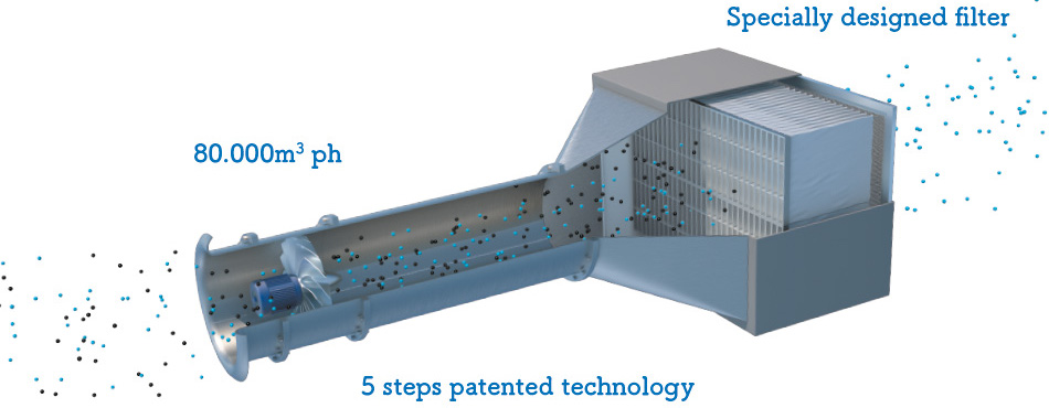 فناوری های جذاب برای مبارزه با آلودگی هوا 9 | نقش نیوز ۲۰ فناوری جالب برای مبارزه با آلودگی هوا