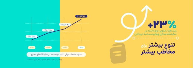 آدرسهایی از ذائقه کتابخوانان ایرانی