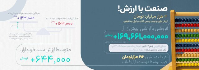 آدرسهایی از ذائقه کتابخوانان ایرانی