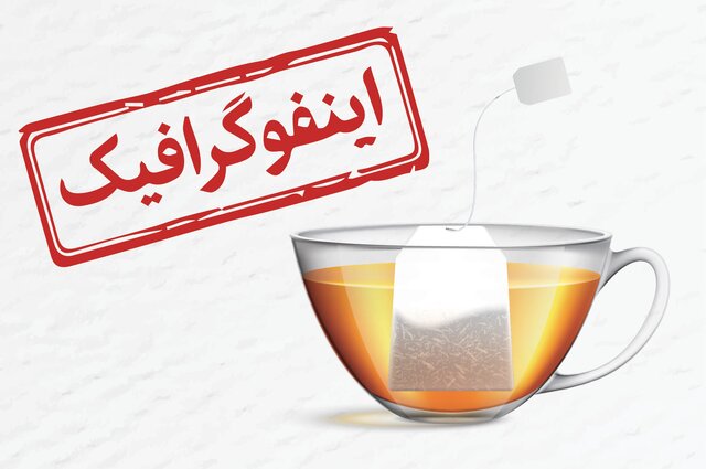 اینفوگرافیک/ داستان کشف فساد با طعم چای اینفوگرافیک/ داستان کشف فساد با طعم چای