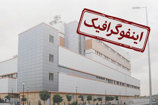 اینفوگرافیک/ پایان ۱۲ سال انتظار؛ فردیس صاحب بیمارستان شد