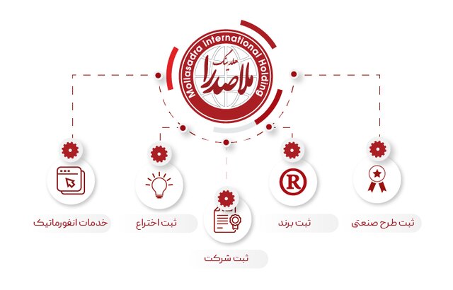 معاون اسبق اداره مالکیت معنوی از تجارب خود دربارهی ثبت برند میگوید