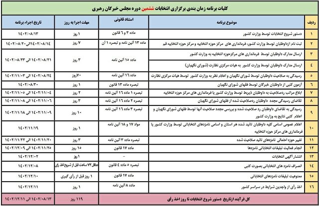 جدول زمان‌بندی انتخابات مجلس خبرگان رهبری اعلام شد