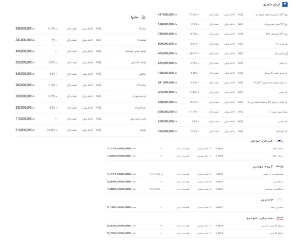 دلیل اعلام نشدن قیمت‌ خودرو در سایت اتحادیه چیست؟