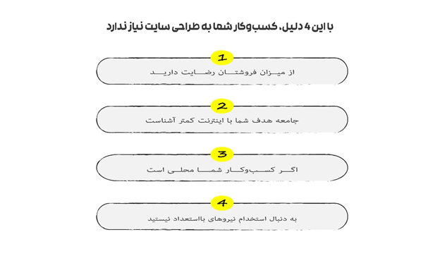 آیا کسبوکار من به طراحی سایت نیاز دارد؟