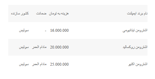 کدام برند ایمپلنت دندان را انتخاب کنیم. آیا اشترومن خوب است