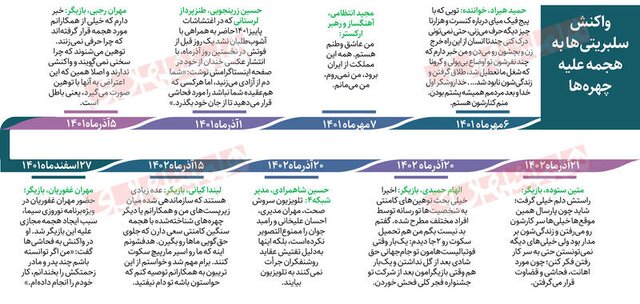 پشت پرده سکوت اجباری