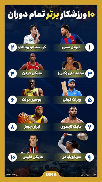 اینفوگرافیک/ ۱۰ ورزشکار برتر تمام دوران