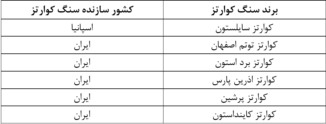 قیمت سنگ کوارتز