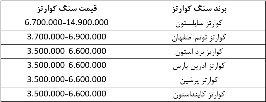 قیمت سنگ کوارتز