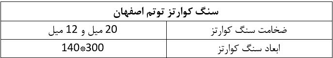 قیمت سنگ کوارتز