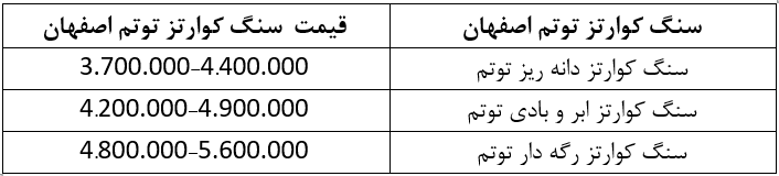 قیمت سنگ کوارتز