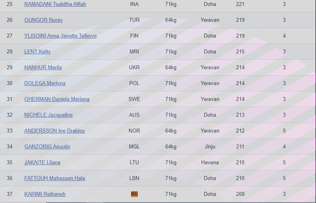 جای محکم جوادی و داودی در رنکینگ المپیک/ کار سخت دختران برای رفتن به پاریس