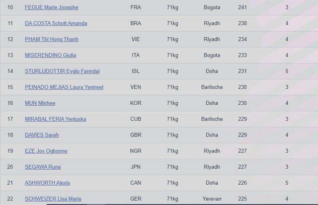 جای محکم جوادی و داودی در رنکینگ المپیک/ کار سخت دختران برای رفتن به پاریس