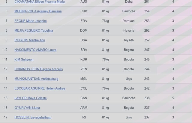 جای محکم جوادی و داودی در رنکینگ المپیک/ کار سخت دختران برای رفتن به پاریس