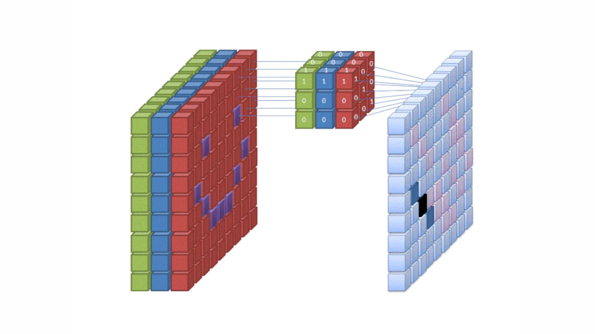 ۱۰ حقیقت شگفتانگیز در مورد شبکههای عصبی مصنوعی