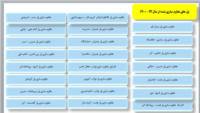 دستورالعمل های مشخصی در مورد فرونشست زمین نداریم/مقاوم سازی پلهای پایتخت ذیل تاب آوری تهران
