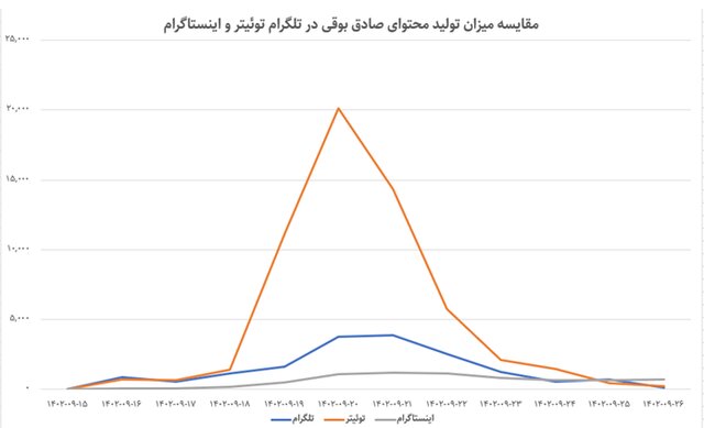 صفر تا صد ماجرای صادق بوقی و درسهایی که نمیگیریم