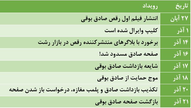 صفر تا صد ماجرای صادق بوقی و درسهایی که نمیگیریم