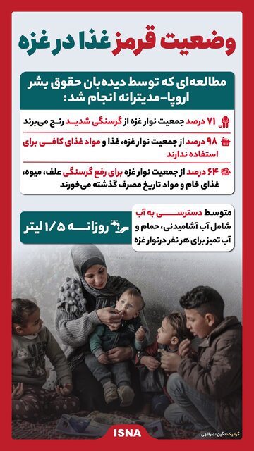 اینفوگرافیک/ وضعیت قرمز غذا در غزه