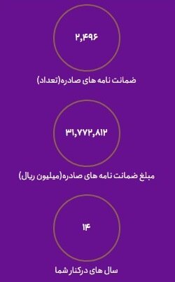 آمار صدور ضمانتنامه در بخش تعاون