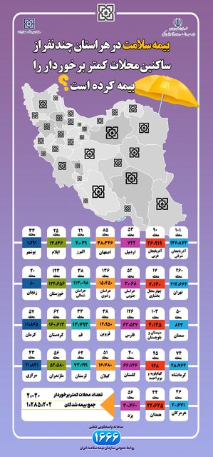 آمار بیمهشدگان بیمه سلامت در محلات کمتر برخوردار کشور
