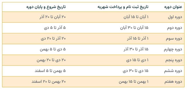شرایط تاسیس و فعالیت کودکستان