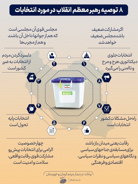 اینفوگرافیک/ ۸ توصیه رهبر معظم انقلاب در مورد انتخابات