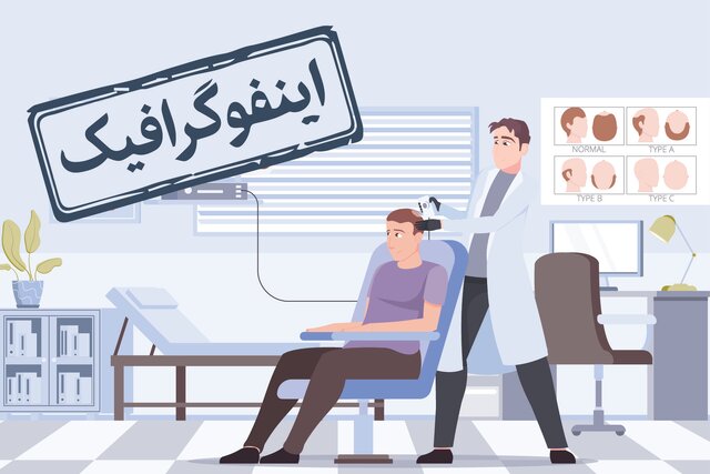 اینفوگرافیک/ ۸ ماده غذایی تقویت کننده مو را بشناسید