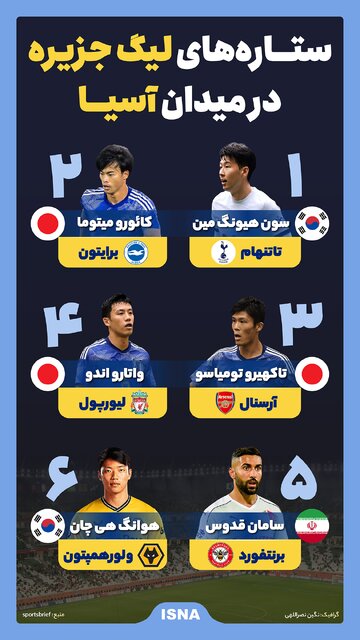 اینفوگرافیک/ ستارههای لیگ جزیره در میدان آسیا