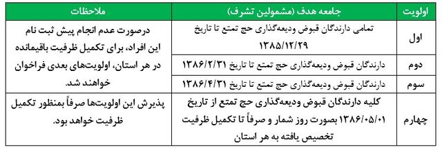 زمان ثبتنام و اولویتهای حج تمتع اعلام شد