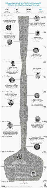 کشتار خاموش ساکنان کرانه باختری توسط رژیم صهیونیستی
