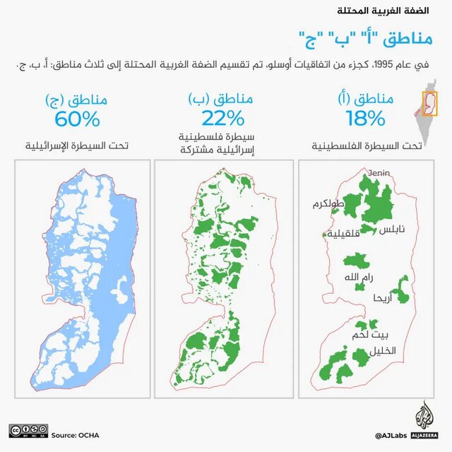 کشتار خاموش ساکنان کرانه باختری توسط رژیم صهیونیستی