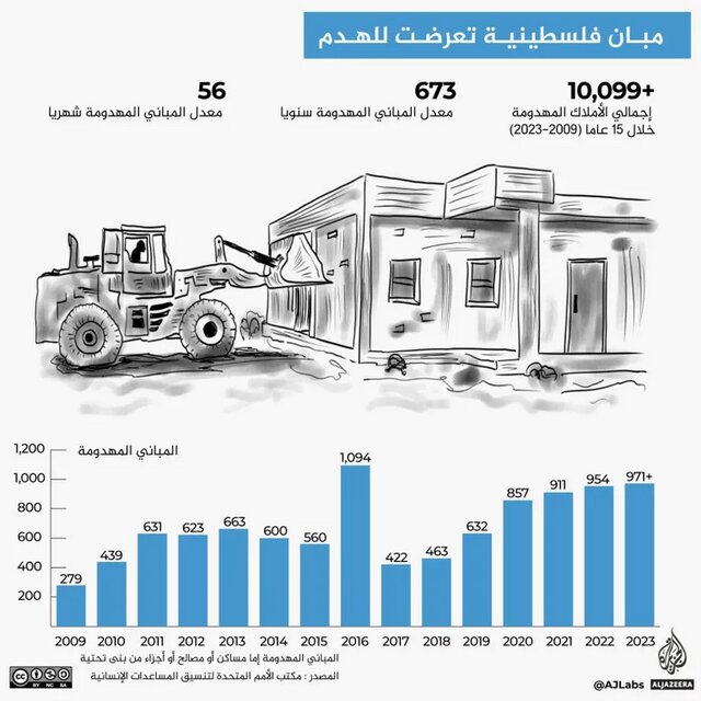 کشتار خاموش ساکنان کرانه باختری توسط رژیم صهیونیستی