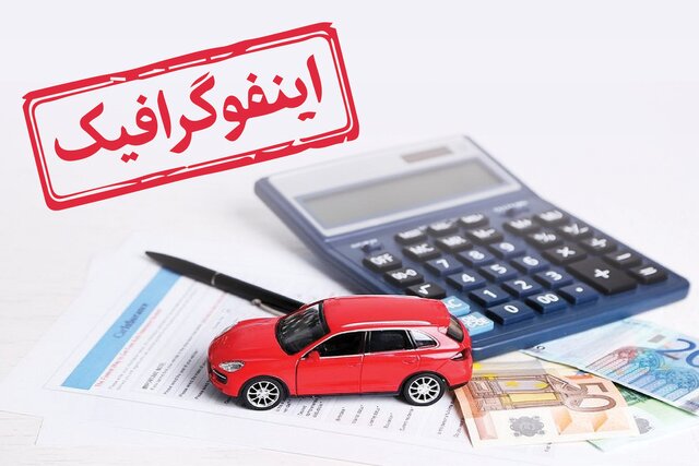 اینفوگرافیک/ خودروها سال بعد چقدر باید مالیات بدهند؟