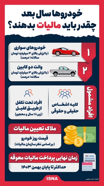 اینفوگرافیک/ خودروها سال بعد چقدر باید مالیات بدهند؟