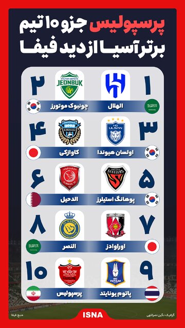 اینفوگرافیک/ پرسپولیس جزو ۱۰ تیم برتر آسیا از دید فیفا