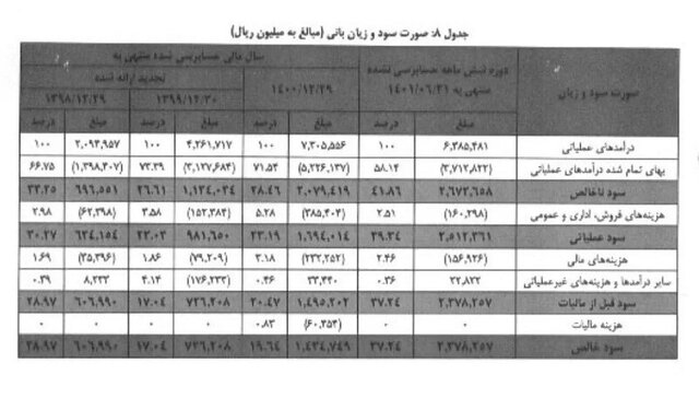 ابلاغیه شفافسازی درآمد پلتفرمهای نمایش خانگی/نور قانون به تاریکخانه مالیاتی فیلیمو میتابد؟