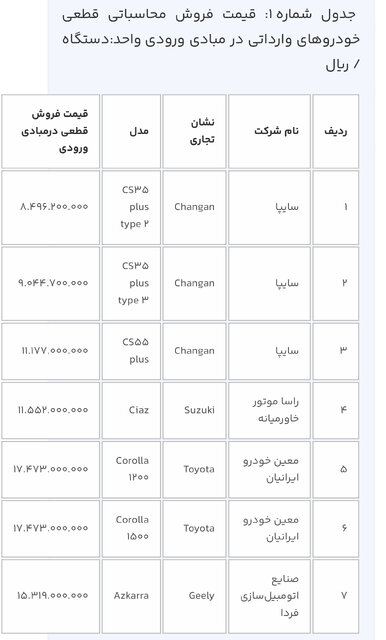 آغاز ثبتنام ١٢ مدل خودروی وارداتی؛ متقاضیان ۳ روز فرصت دارند