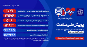 شناسایی بیش از ۳۹ هزار مورد جدید با احتمال
