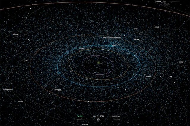 گرانش شدید زمین میتواند خطر سیارکهای قاتل را کاهش دهد
