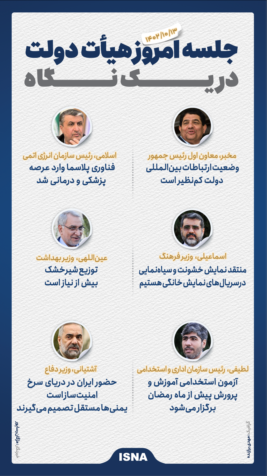 اینفوگرافیک/ حاشیه جلسه امروز هیات دولت