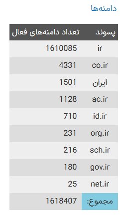 تعداد دامنههای فارسی افزایش یافت