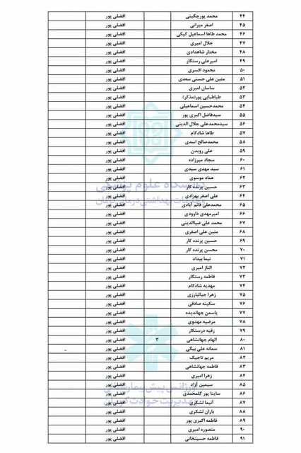 ۱۰۳ شهید و ۲۱۱ مصدوم انفجارهای تروریستی کرمان؛ تاکنون/ اعلام اسامی ۹۱ مصدوم