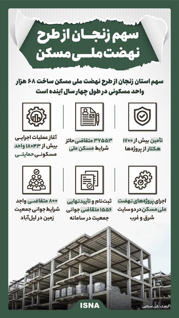 اینفوگرافیک/ سهم زنجان از طرح نهضت ملی مسکن