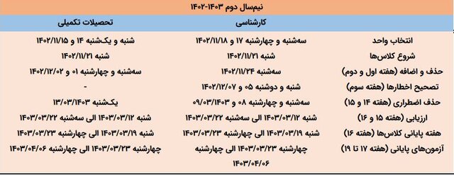 تقویم آموزشی نیمسال دوم دانشگاه امیرکبیر اعلام شد