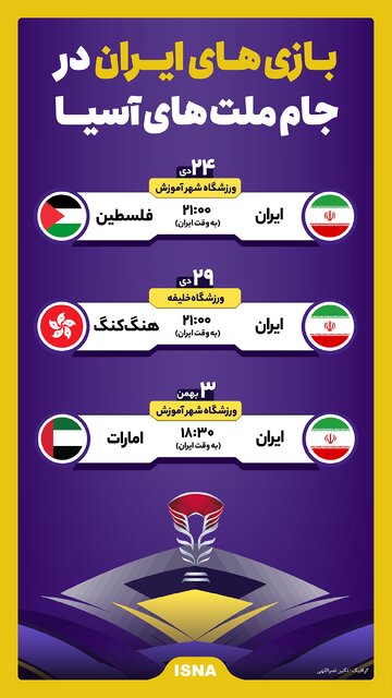 اینفوگرافیک/ بازی‌های ایران در جام ملت‌های آسیا