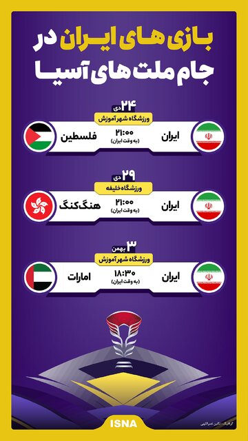 اینفوگرافیک/ بازیهای ایران در جام ملتهای آسیا