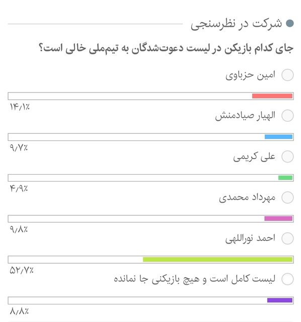 جای کدام بازیکن در لیست تیم ملی فوتبال خالی است؟